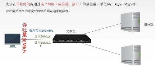計算機網絡性能指標詳解 速率、帶寬、吞吐量、時延、RTT與利用率